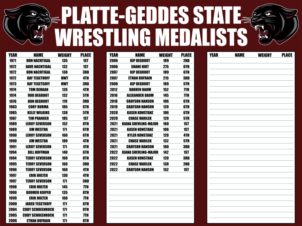 Platte-Geddes State Wrestling Medalists Banner